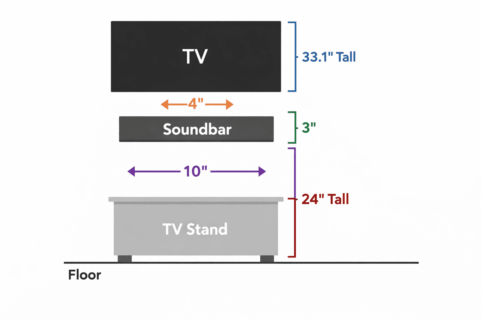 TV mounting height measurement